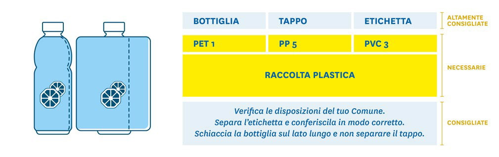Esempio Etichetta ambientale B2C - multicomponente