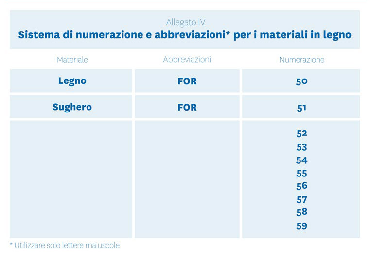 Etichetta ambientale - codifica legno